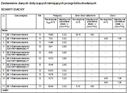 Rysunek 16 Nowy raport Zestawienie przegród, przydatny przy sporządzaniu audytów w ramach RPO Raport jest dostępny w etapie Wydruki w grupie raportów Obliczenia cieplne.