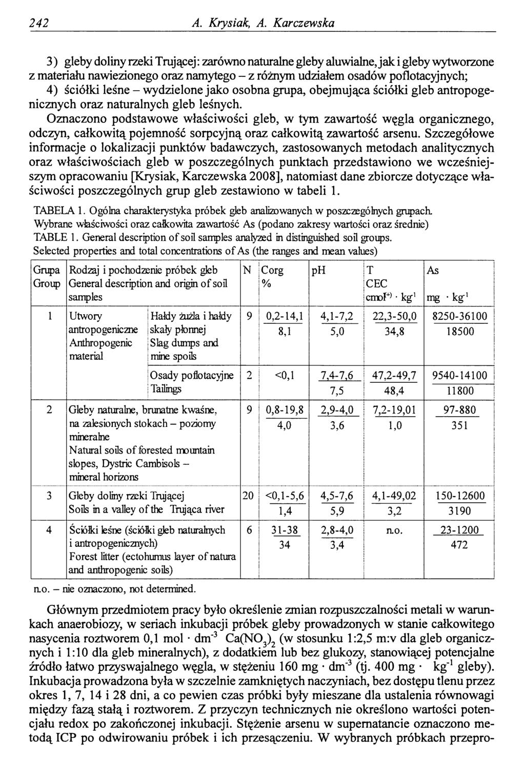 242 A. Krysiak, A.