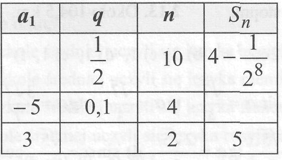Ciąg geometryczy Ćw.7. Oblicz sumę sześciu początkowych wyrazów ciągu geometryczego (a ), w którym: a) a 2, a2= b) a,a2=l. Ćw.8.