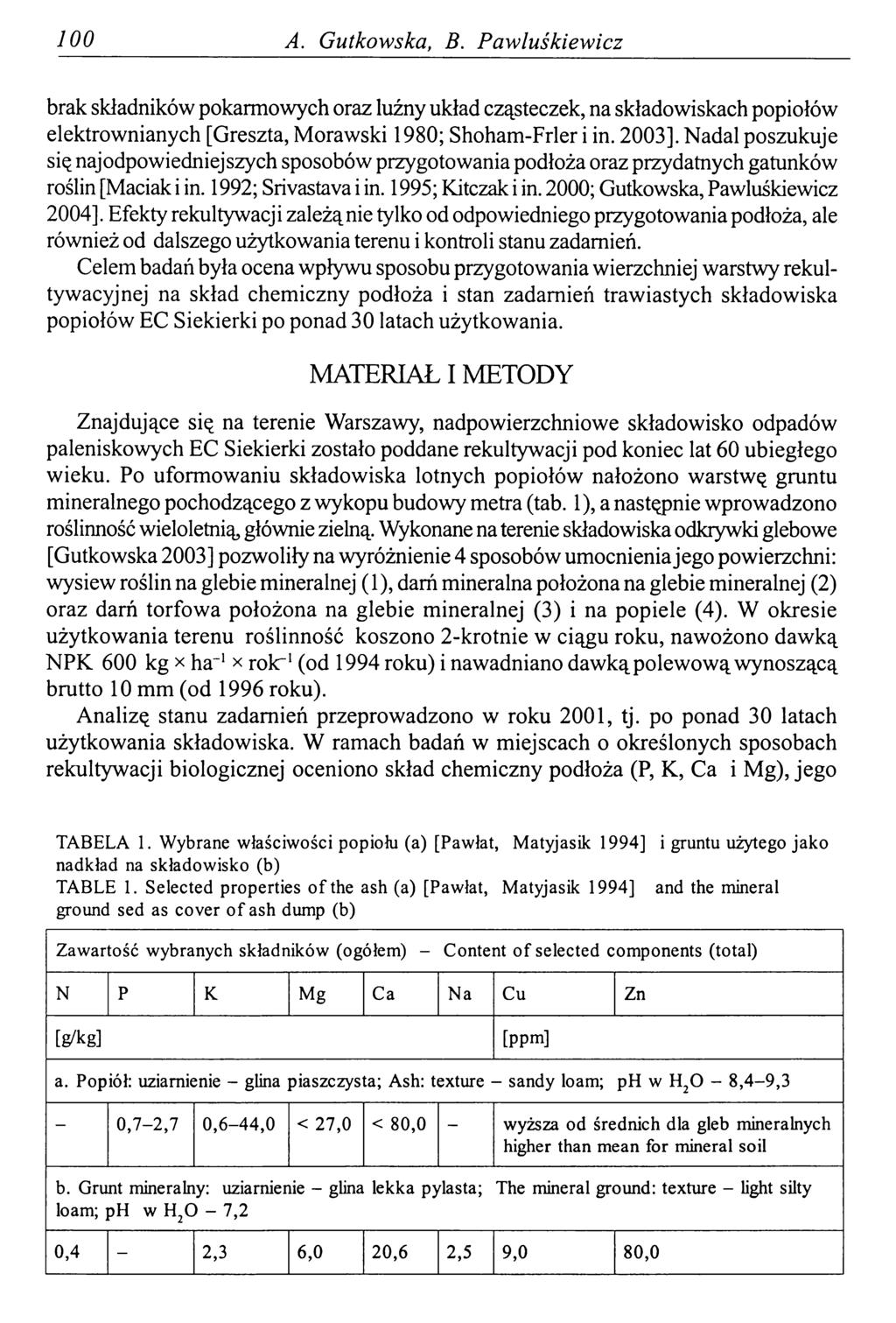00 A. Gutkowska, В. Pawluśkiewicz brak składników pokarmowych oraz luźny układ cząsteczek, na składowiskach popiołów elektrownianych [Greszta, Morawski 980; Shoham-Frler i in. 003].
