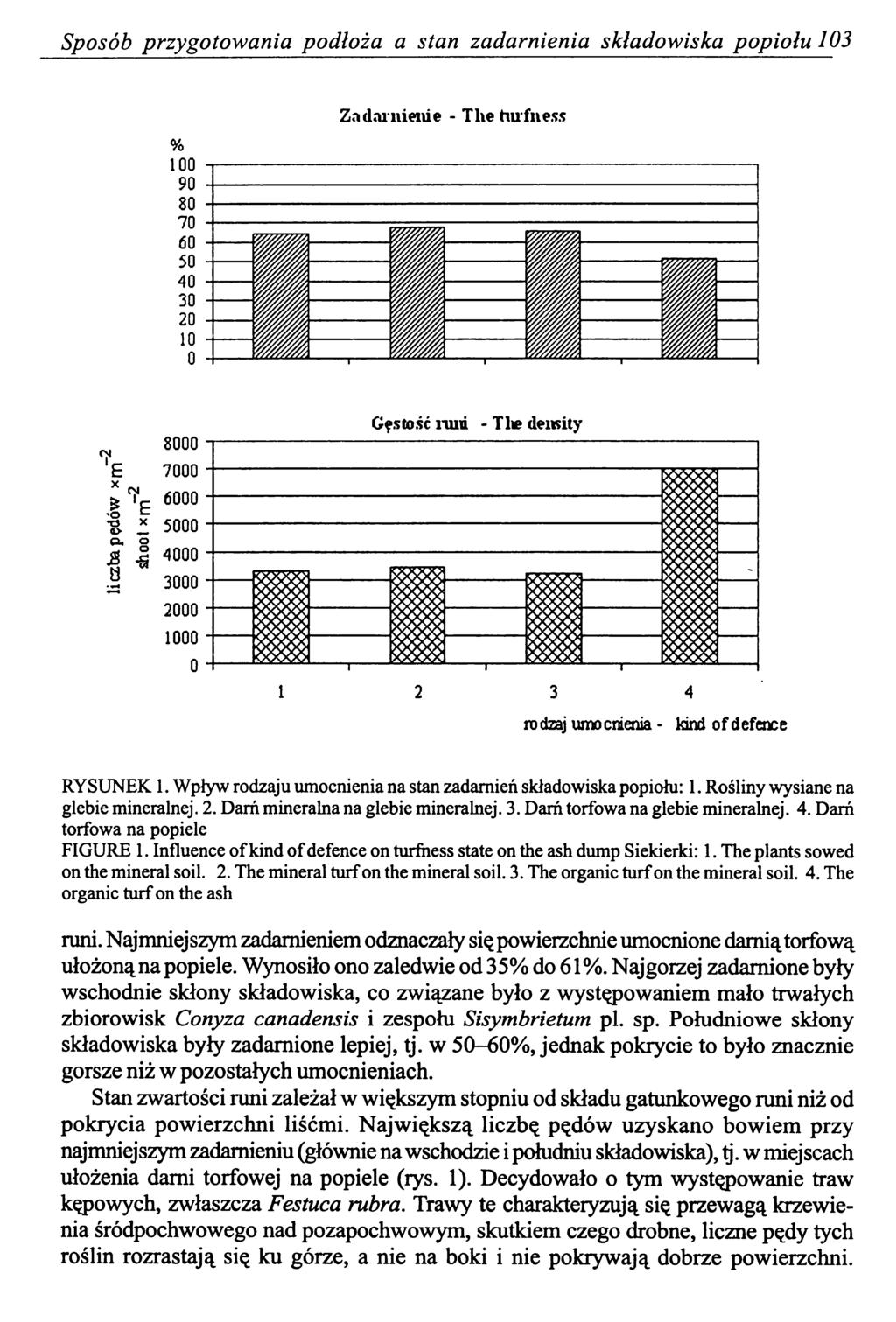 Sposób przygotow ania podłoża a stan zadarnienia składowiska popiołu 03 Zndaiiiienie - The hufness Gęstość linii - The density rodzaj umocnienia - kind of defence RYSUNEK.