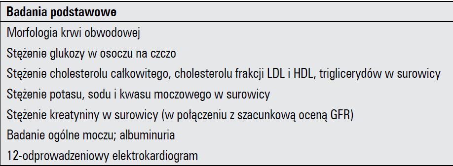 Zawyżona ocena GFR przy