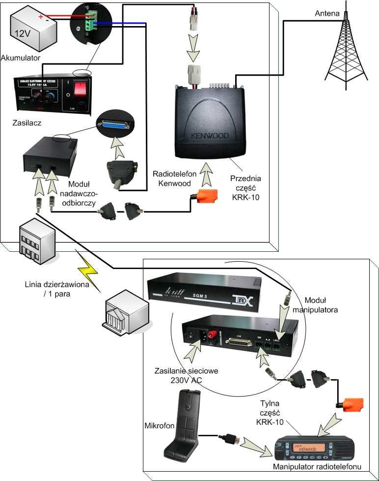 6. SGM5 V7 W WERSJI DO RADIOTELEFONÓW KENWOOD PODŁĄCZENIE URZĄDZENIA SGM-5 V7 W WERSII Z