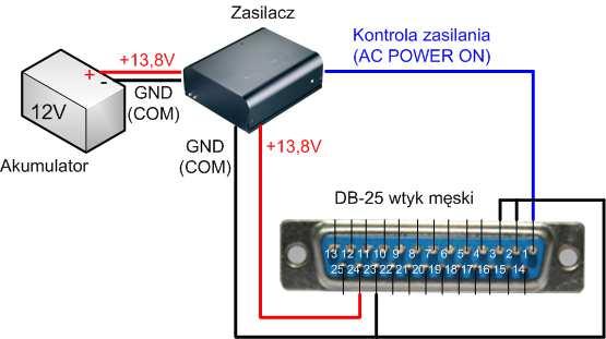 Kabel łączący moduł nadawczo-odbiorczy z modułem manipulatora (1para np.