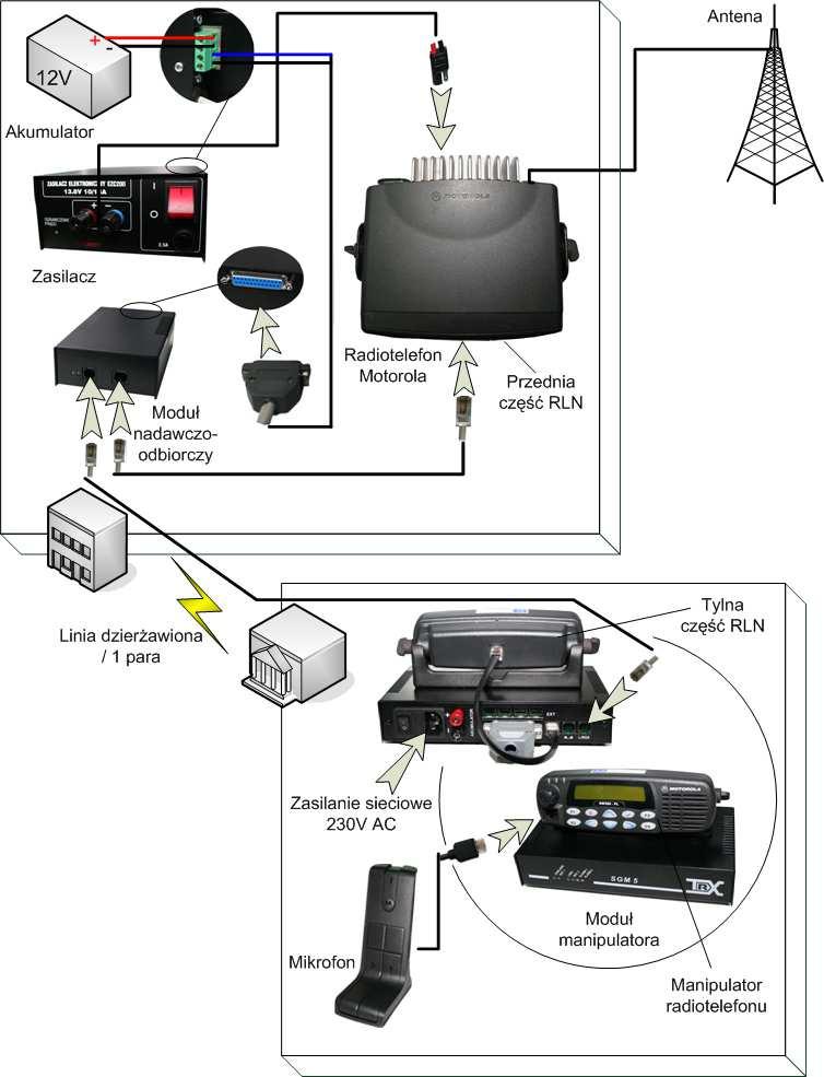 4. SGM5 V4 W WERSJI DO RADIOTELEFONÓW MOTOROLA POŁĄCZENIE URZĄDZENIA SGM-5 V4 Z