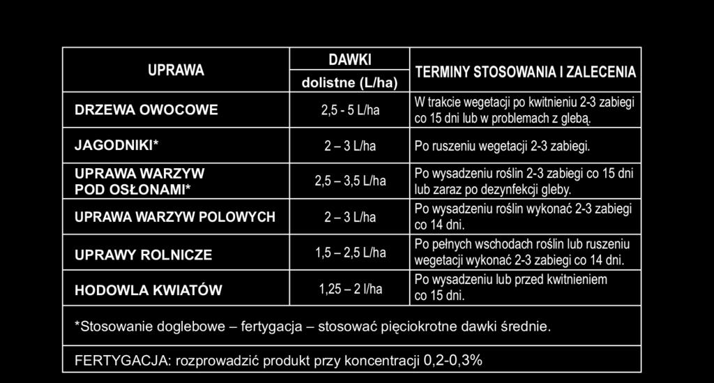 produktem Kripther Azot (N) organiczny Tlenek potasu (K2O)