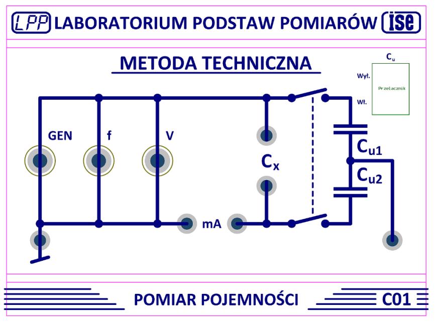 W praktyce, ze względu na brak możliwości regulacji pojemności badanej, względną zmianę tej pojemności zastępuje się względną zmianą pojemności kondensatora dekadowego.