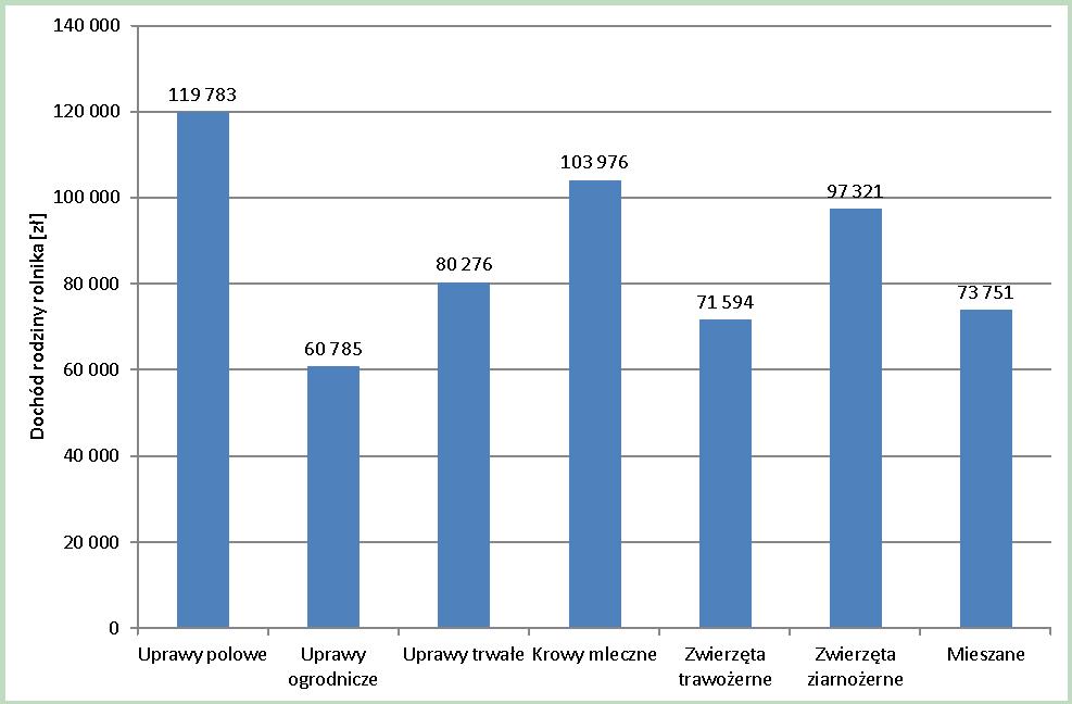w gospodarstwach prowadzących rachunkowość w 2013 roku 5.