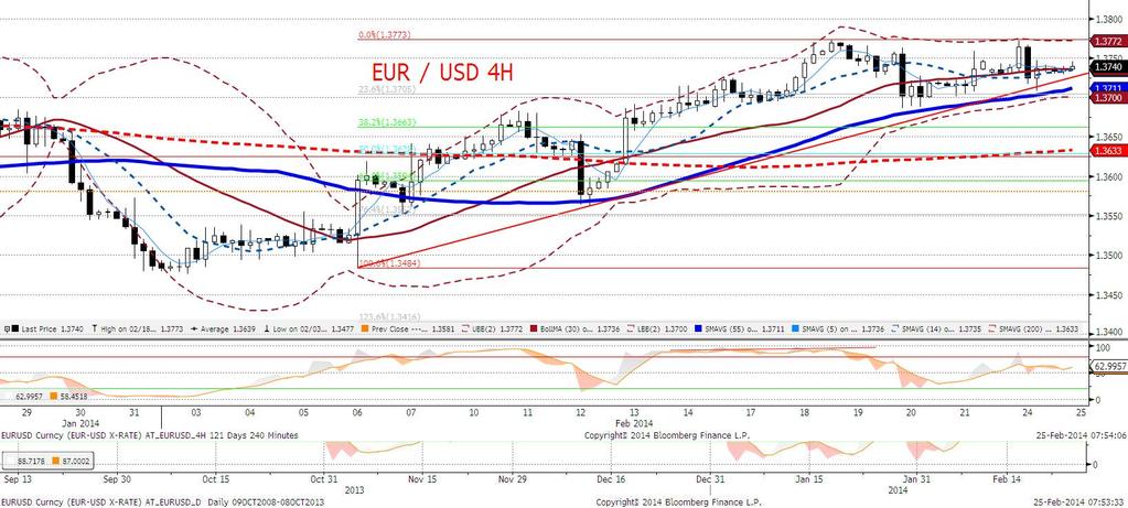 Ale który to już raz? Patrzac na zachowanie EURUSD po komentarzach tego typu odczuwamy nieustanne deja vu. Spadek i powrót, zawsze wykres jest V-kształtny.