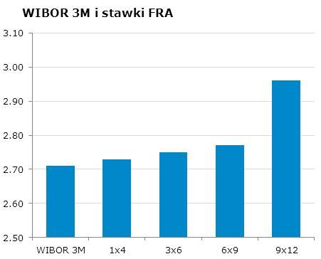 0220 10Y 4.07 4.13 9x12 2.93 2.96 CHF/PLN 3.4069 Uwaga!
