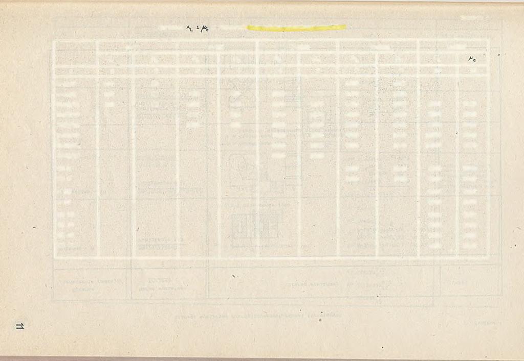 Tablica 3 Wartości w rdzeniach bez celowo wykonanej szczeliny F-82 F-605 F-1001 F- 2001 F-3001 a l /