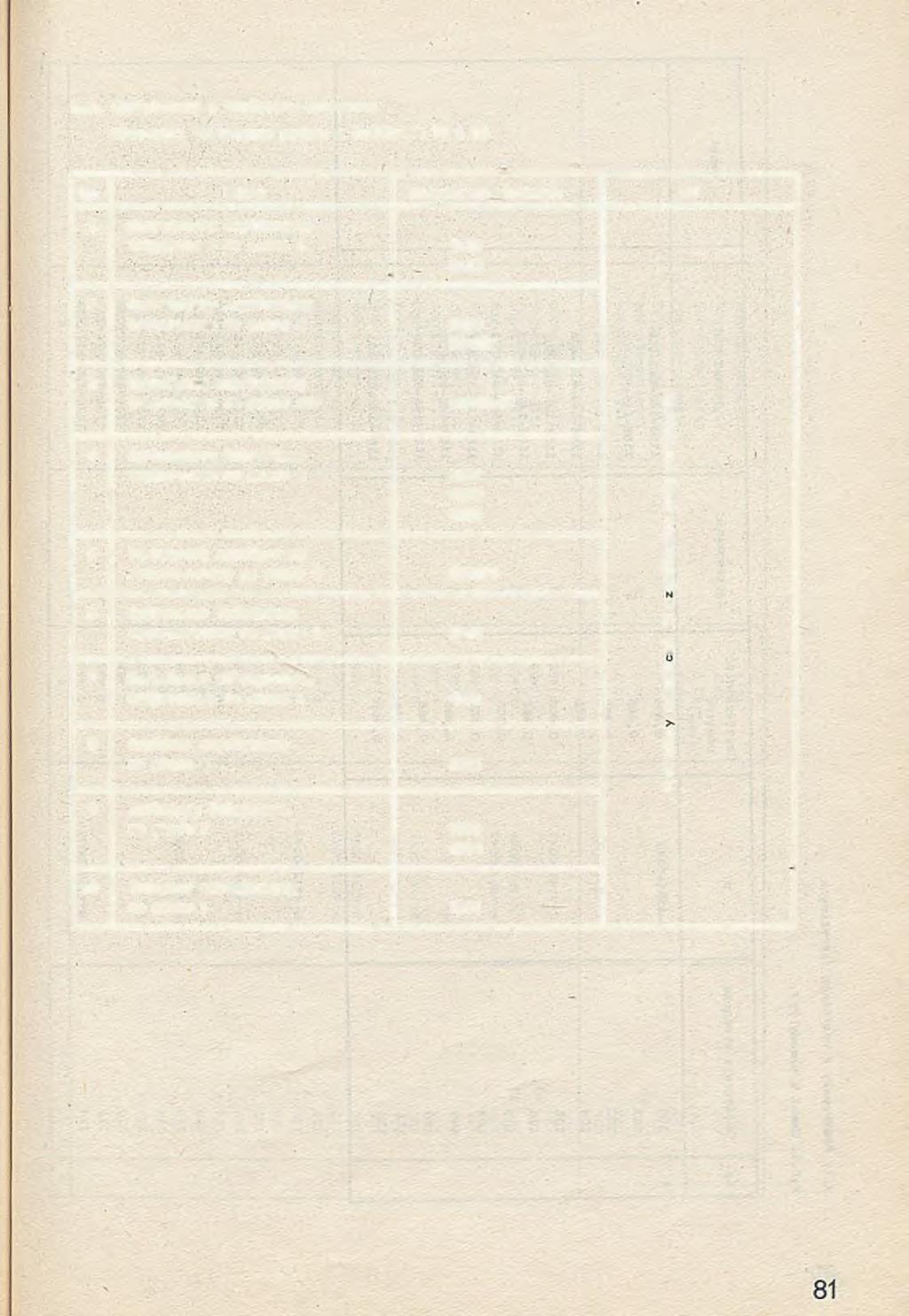 2.6. Cyrkulatory i izolatory ferrytowe Własności techniczne podano w tablicach 11 1 12 l-p.