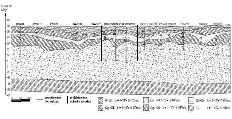 Eugeniusz Koda, Edward Wiencław Rys. 2. Schematyczny przekrój hydrogeologiczny wzdłuż przebiegu stacji S8 Rondo Daszyńskiego i przyległych tuneli szlakowych [3, 4 i 5]. 1.2. Założenia projektowe odwodnienia wykopu budowlanego Stacja metra S8 Rondo Daszyńskiego wykonana będzie metodą odkrywkową w osłonie ścian szczelinowych.