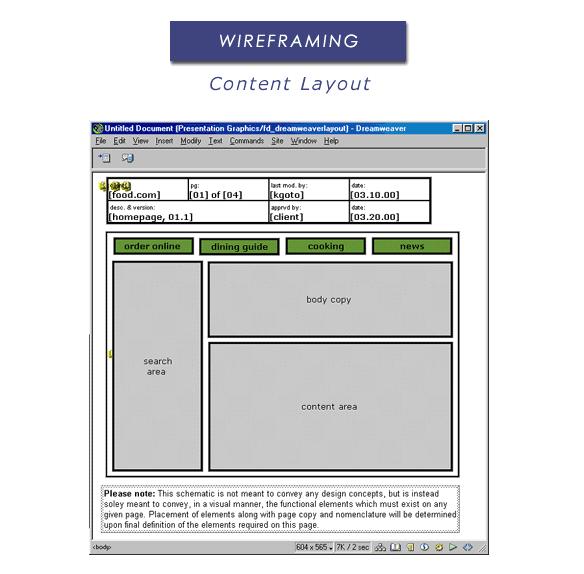 Wireframing układ treści Żródło: http://www.