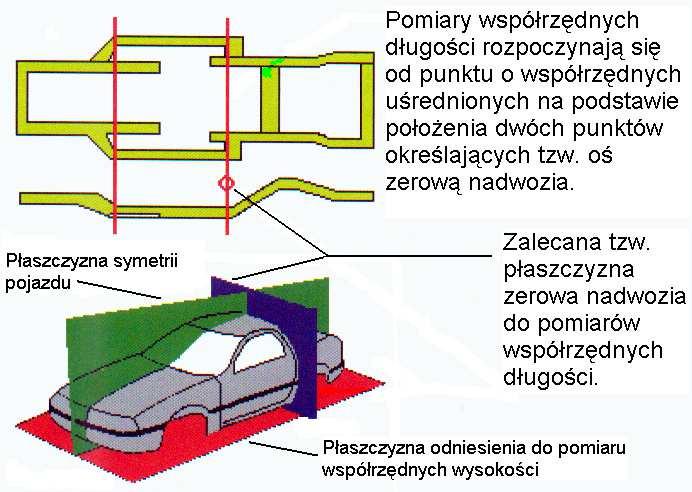 współrzędnych czterech punktów bazowych .3.