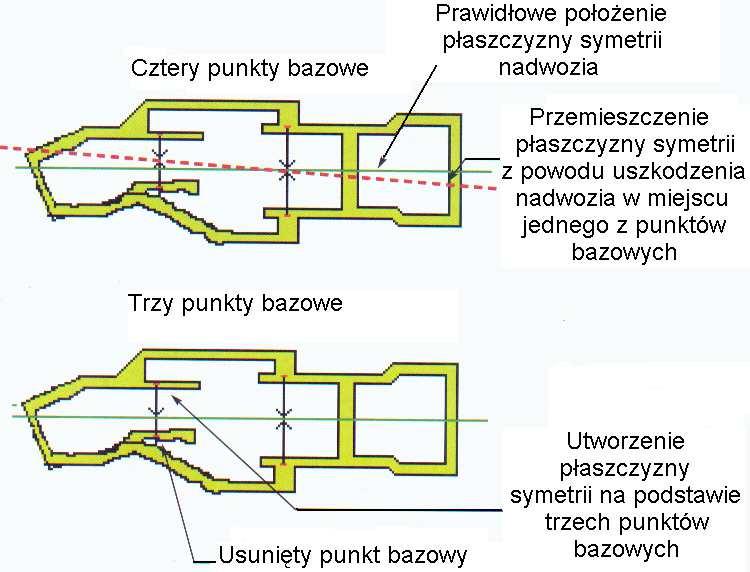 punktu: ± 3 mm, współrzędnej szerokości punktu: ± 2 mm, współrzędnej wysokości punktu: ± 1 mm.