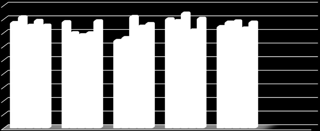 5,,,,, --- ----, --- --- ---- Kradzieże 7 7, 8,57 4,86 +4,9 Kradzieże samochod. Kradzieże z włamaniem Art. 78a kk P-stwa narkotyk.