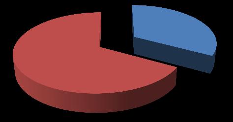 33% 67% Kobieta Mężczyzna Rycina 1.