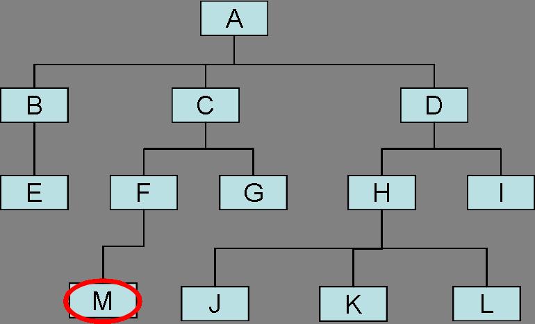 Rysunek wskazuje, gdzie znajduj się nowy element. 9.