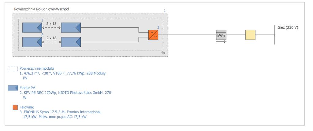 1.7.1.2 Plan połączeń modułów System fotowoltaiczny będzie składał się ze 288 szt. modułów fotowoltaicznych o mocy 270 Wp.
