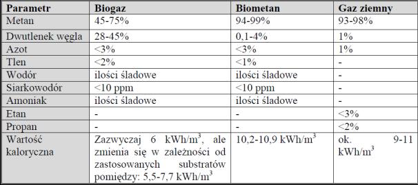 Orientacyjna zawartośd poszczególnych