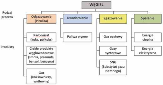 6 PRZEGLĄD GÓRNICZY 2014 2.