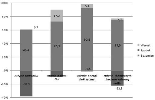 76 Tabela 2 Kwoty wypłacone za realizację programu rolnośrodowiskowego w latach 20072012 oraz średnia wypłacona kwota płatności na 1 ha UR Województwo Wypłacona kwota ogółem Wypłacona kwota na 1 ha