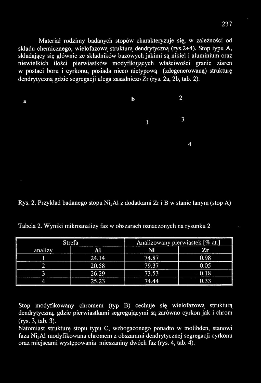 Wyniki mikroanaizy faz w obszarach oznaczonych na rysunku 2 Strefa Anaizowany pierwiastek[% at.] anaizy A Ni Zr 24.14 74.87 0.98 2 20.58 79.37 0.05 3 26.29 73.53 0.18 4 25.23 74.44 0.