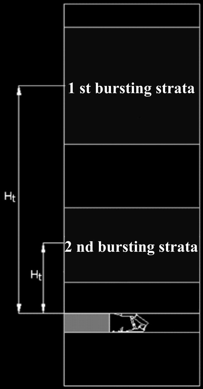 The burden of the drift is a consequence of superimposed stratum breaking. This phenomena induces the loadings, which have static and dynamic character.