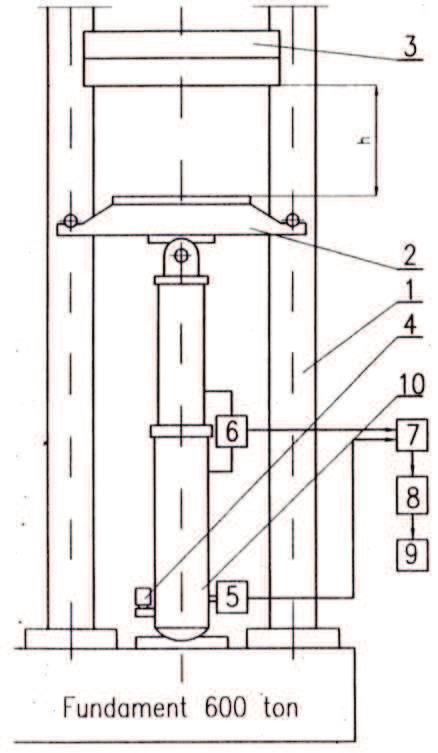 cooperation of legs and hydraulic valves for the speed of leg clamping 2, 10, 100 mm/min (PN-EN 1804-3:2010), the dynamic test by mass stroke according to the principles included in the Polish