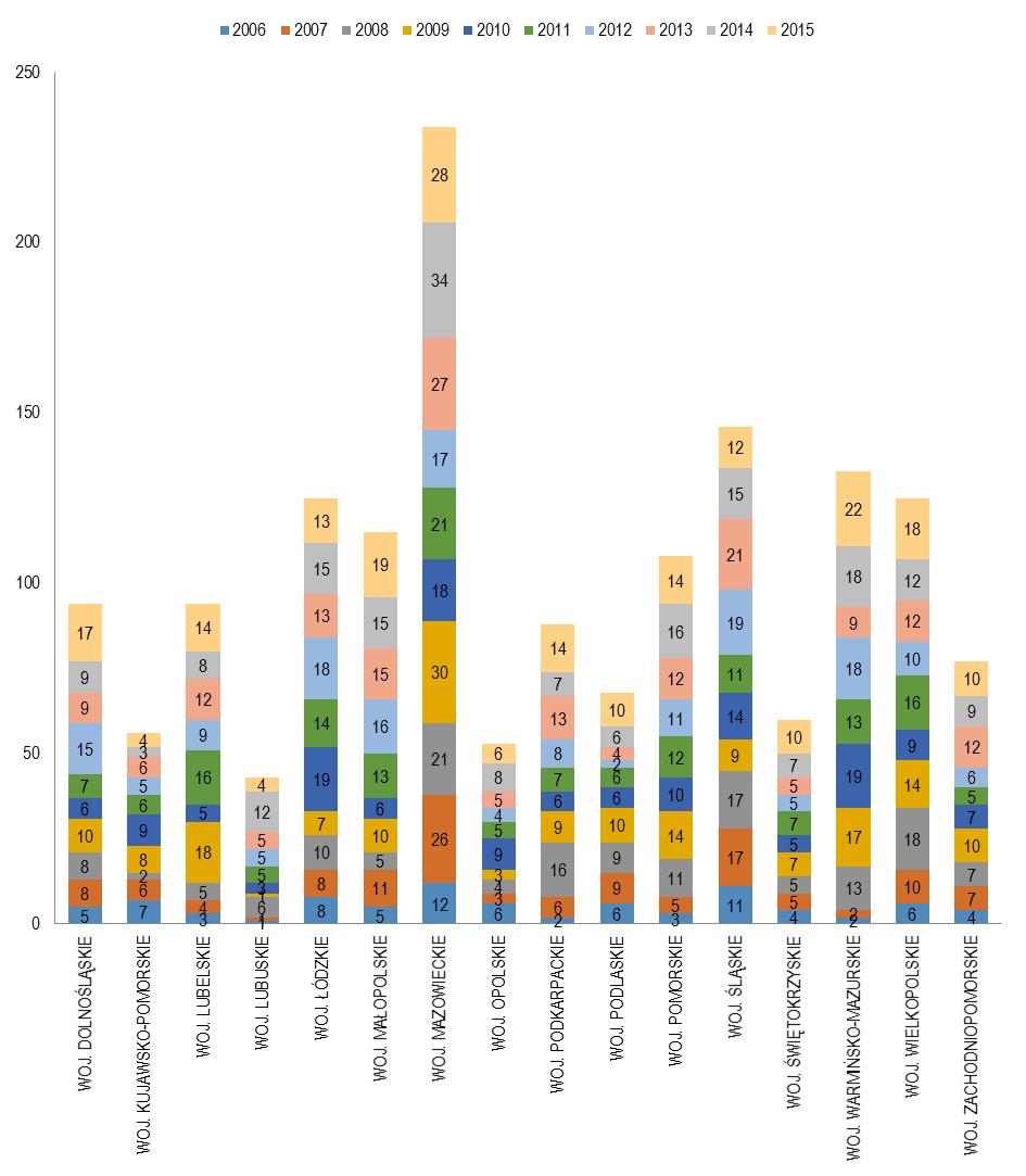 natężenie ruchu związane z przebiegiem głównych szlaków komunikacyjnych, oraz uwarunkowania topograficzne dróg i wysokim wskaźnikiem lesistości.