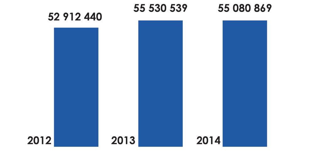 Dotacja udzielona w latach 2012 2014 Wzrost dotacji udzielanej przez miasto Katowice innym podmiotom wynika ze wzrostu liczby oświatowych placówek niepublicznych, wzrostu liczby uczniów do nich