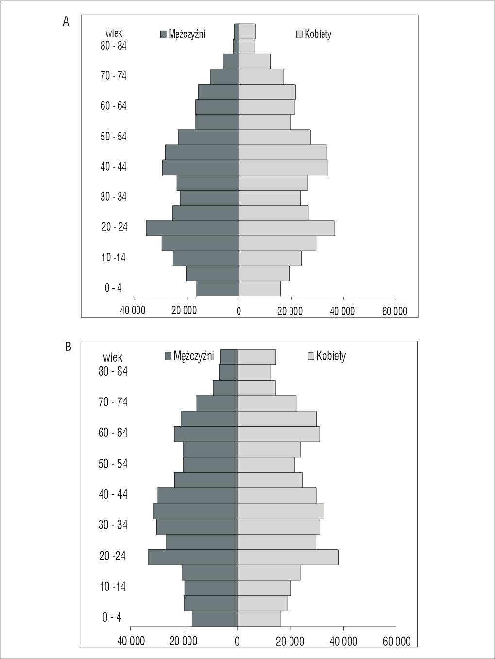 Prognoza demograficzna dla Krakowa metoda badań 93 Ryc. 1.