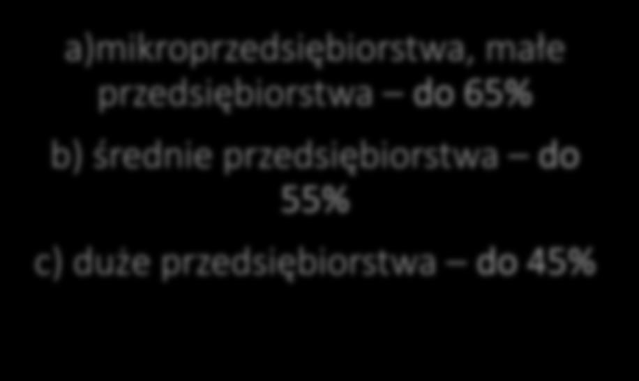 Pomoc inwestycyjna na środki wspierające efektywność energetyczną Za koszty kwalifikowalne uznaje się dodatkowe koszty inwestycji niezbędne do