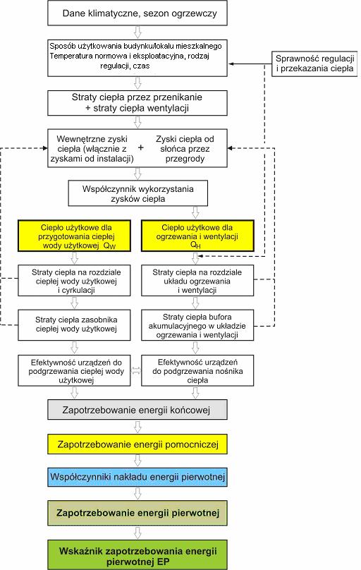 Metody sporządzania audytu energetycznego i wyznaczania charakterystyki