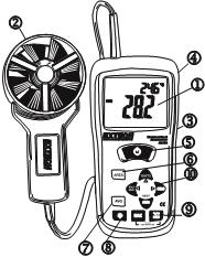 Wstęp Gratulujemy zakupu termoanemometru Extech AN100 CFM/CMM. Przyrząd mierzy prędkość powietrza, przepływ powietrza (objętość) i temperaturę.