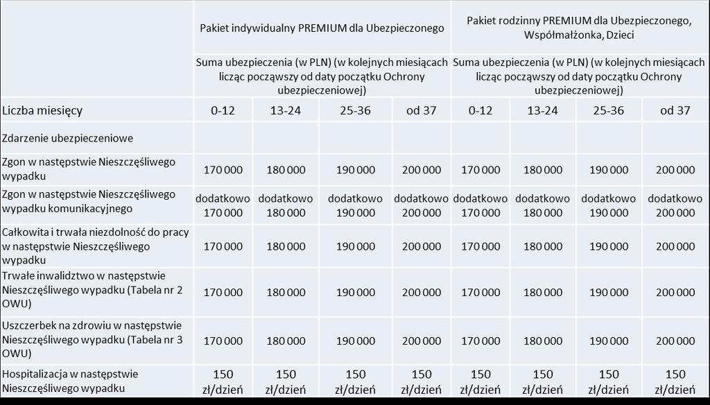 4. Wypłata świadczenia Świadczenie wypłaca się na terytorium Rzeczypospolitej Polskiej, w walucie polskiej.