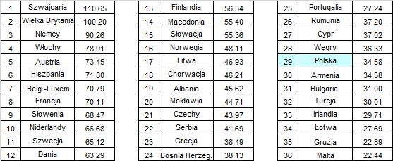 RAPORT ROCZNY ZA 215 RUCH LOTNICZY W FIR WARSZAWA 3.