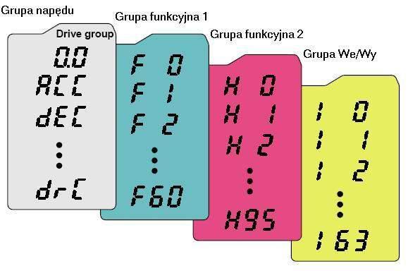 5.2. Przechodzenie między grupmi. W flownikch SINUS N są 4 grupy prmetrów: P.P.H.U. ELDAR; 45 531 Opole; tel.