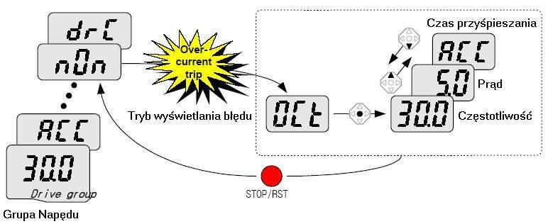 2 Prędkość obrotow silnik może być sprwdzn przy pomocy tej funkcji. Nciśnij przycisk Enter/Prog ( ) jeden rz.