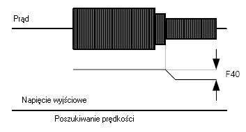 H32: Wprowdź wrtość znmionowego poślizgu silnik bzując n liczbie obrotów n minutę silnik orz częstotliwości znmionowej. H33: Wprowdź znmionowy prąd skuteczny silnik.