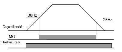 4: FDT-5 Aktywcj przez styk B.
