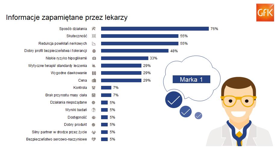 Dostarczane raporty