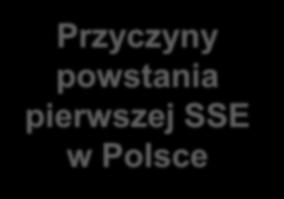 Polsce