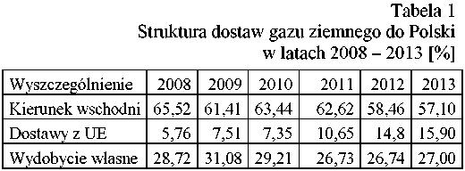 umożliwiło realizację dodatkowych dostaw gazu ziemnego i było kolejnym krokiem w zakresie powiązania krajowego rynku gazu z rynkiem wspólnotowym.
