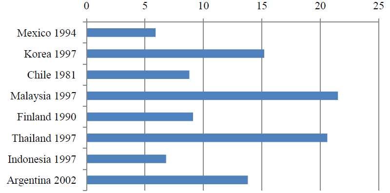 4. Kryzysy III generacji 6/6 ale zwykle Feniks odradzał