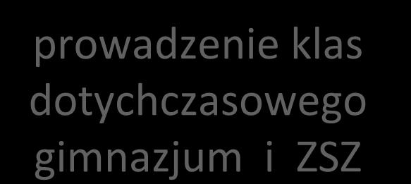 1 pwu-po) prowadzenie klas dotychczasowego gimnazjum i ZSZ Organ stanowiący JST w drodze