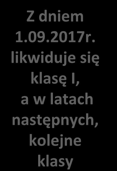 następnych, kolejne klasy 8-letnią SP 3