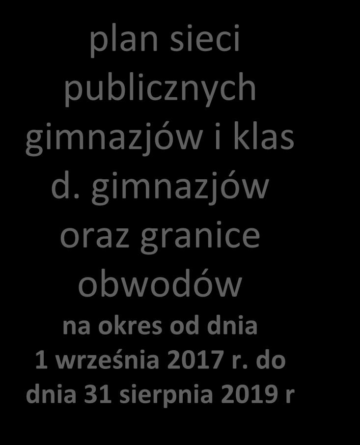 213 pwu-po) Organ stanowiący JST podejmuje uchwałę w sprawie projektu