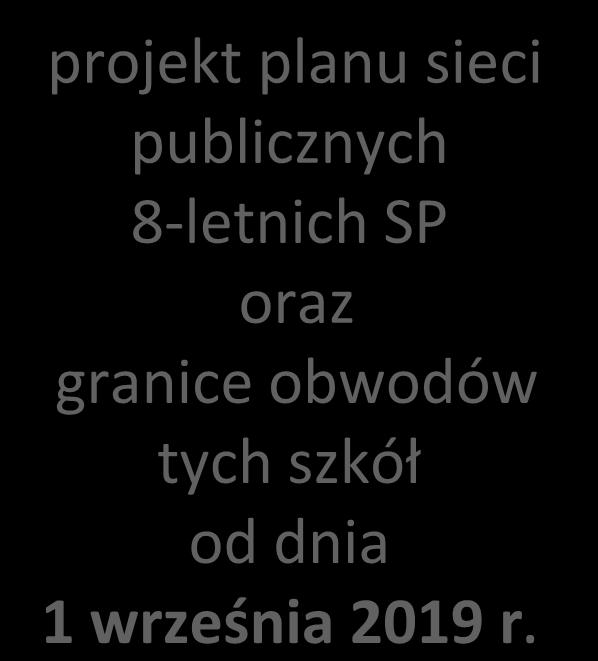 plan sieci publicznych szkół podstawowych oraz granice obwodów na okres od dnia